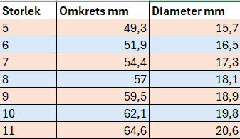 Fyra sammanlänkade ringar